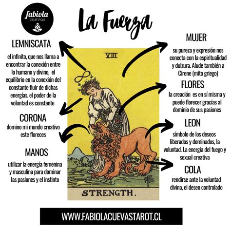 La Fuerza en el Tarot, Significado y sus。